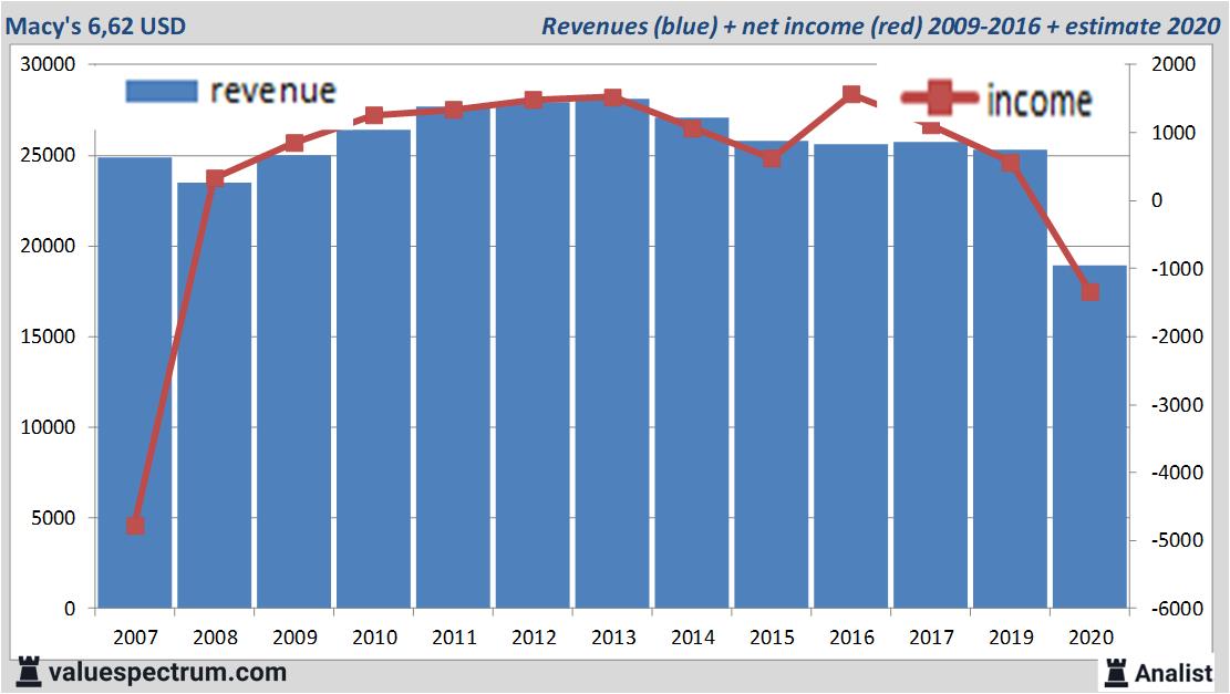 equity research