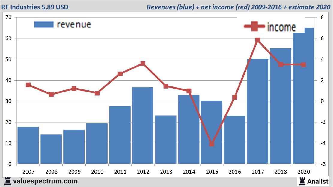 stock graphs