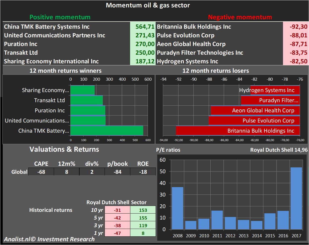 stock price 