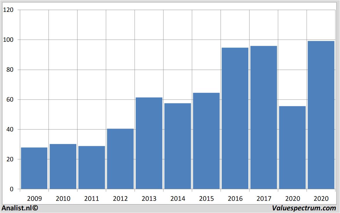 stock price thorindustries