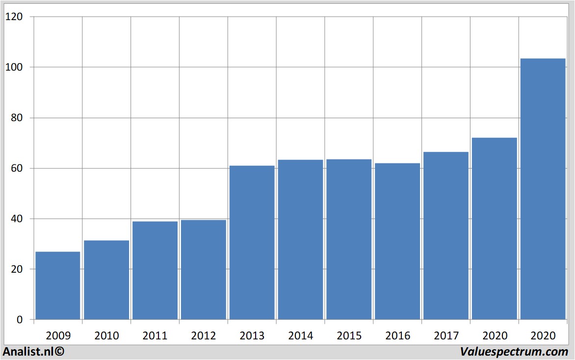 fundamental data ucb