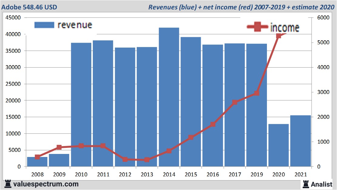 financi&amp;amp;amp;euml;le analyse