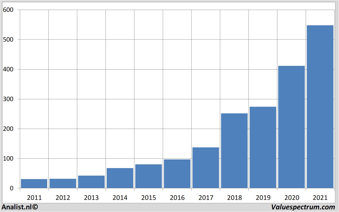 stock price adobe