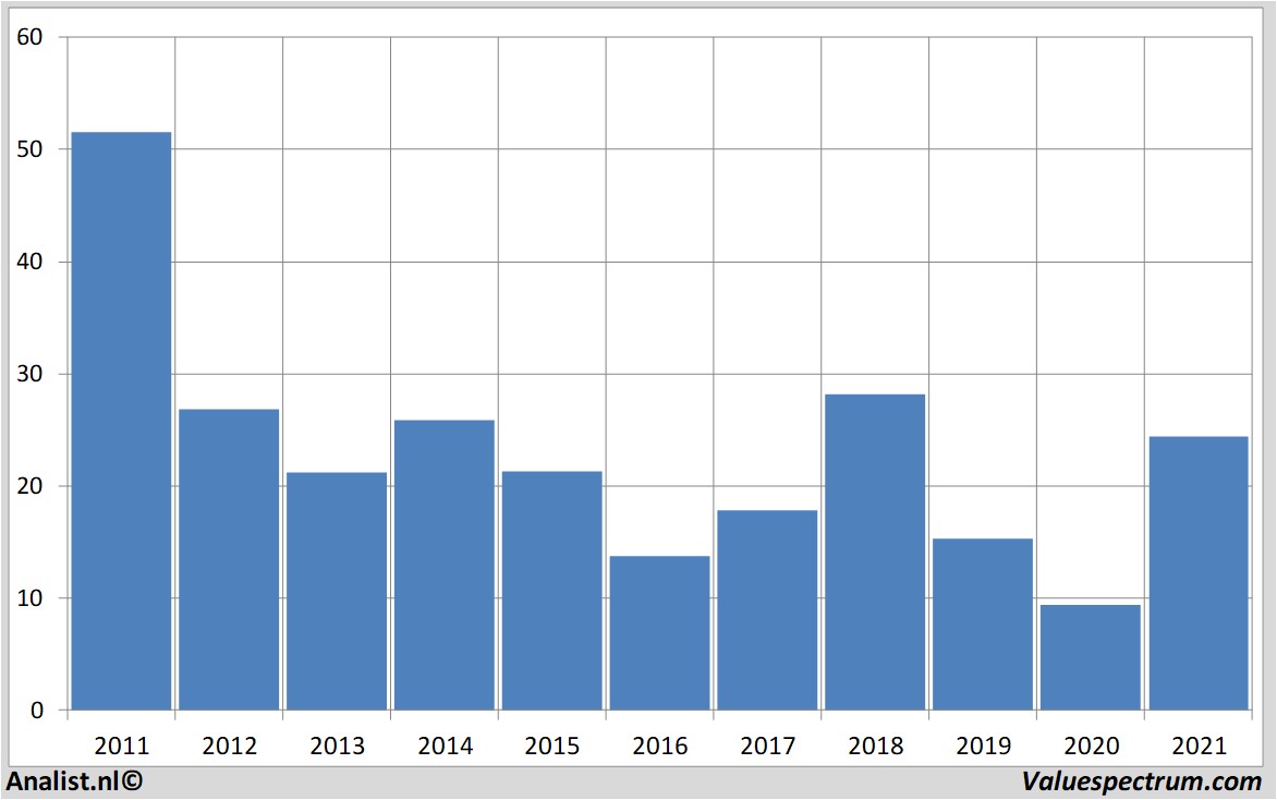 stock price arcelormittal