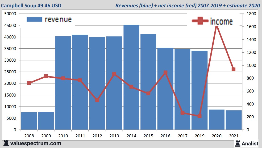 fundamantele data