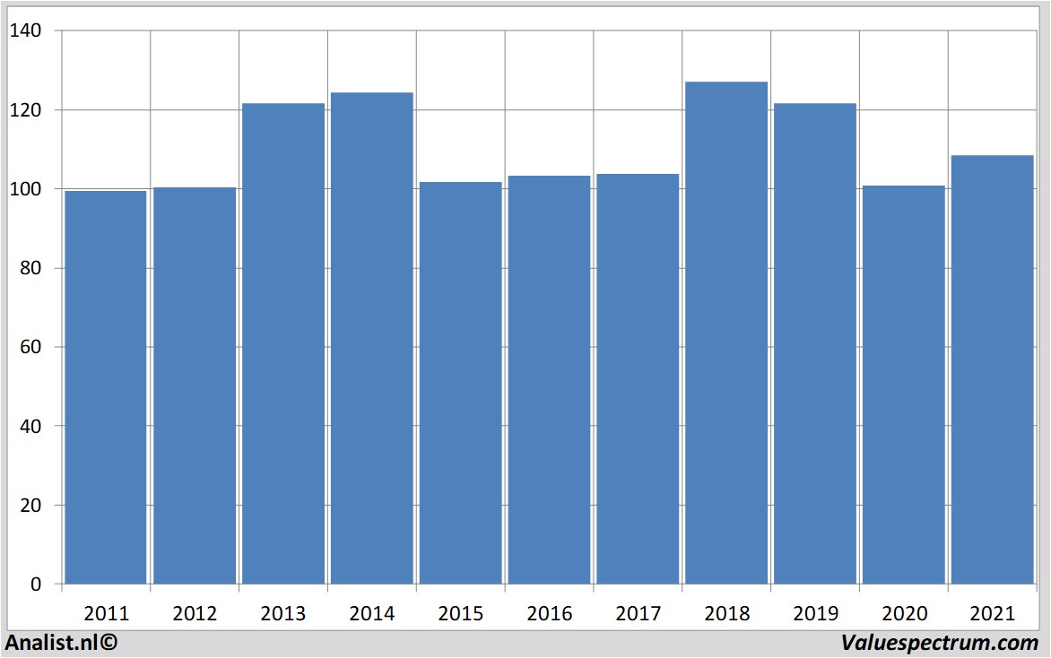 stock prices chevron