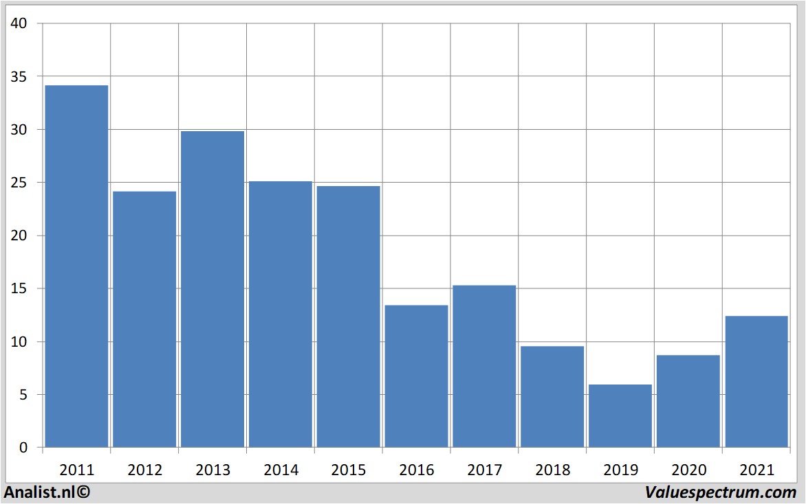 stock prices deutschebank