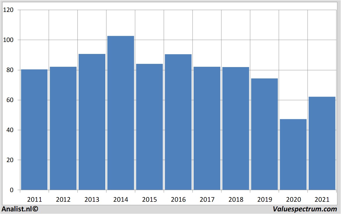 stock graphs exxonmobil