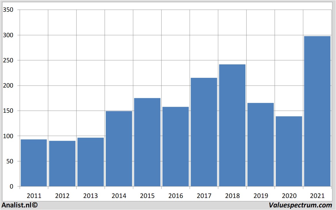 fundamental data fedex