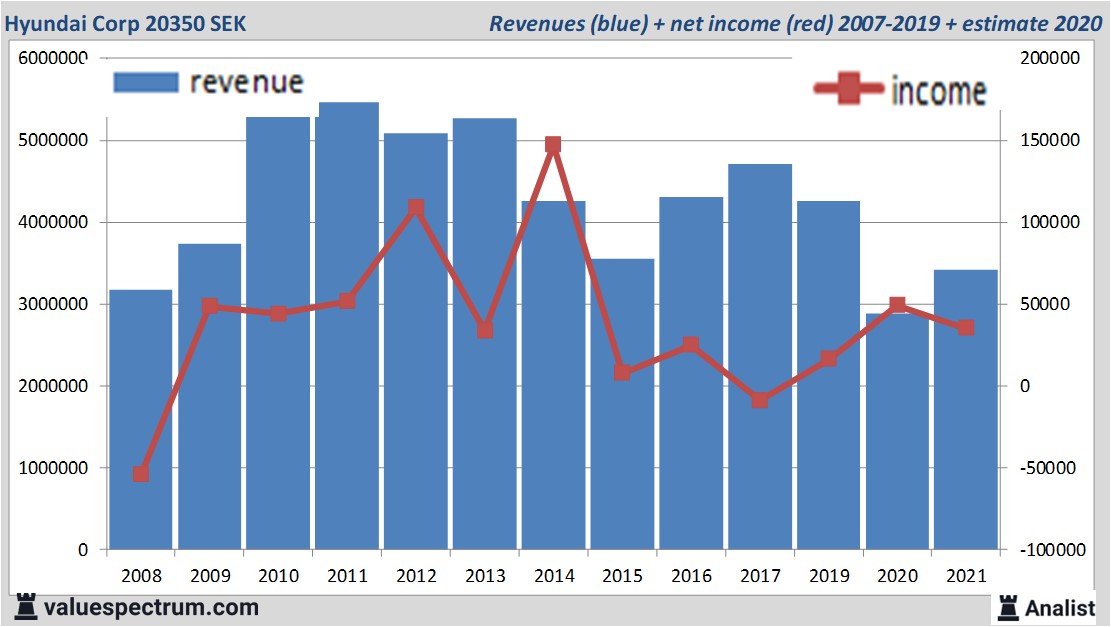 financi&amp;amp;amp;euml;le analyse