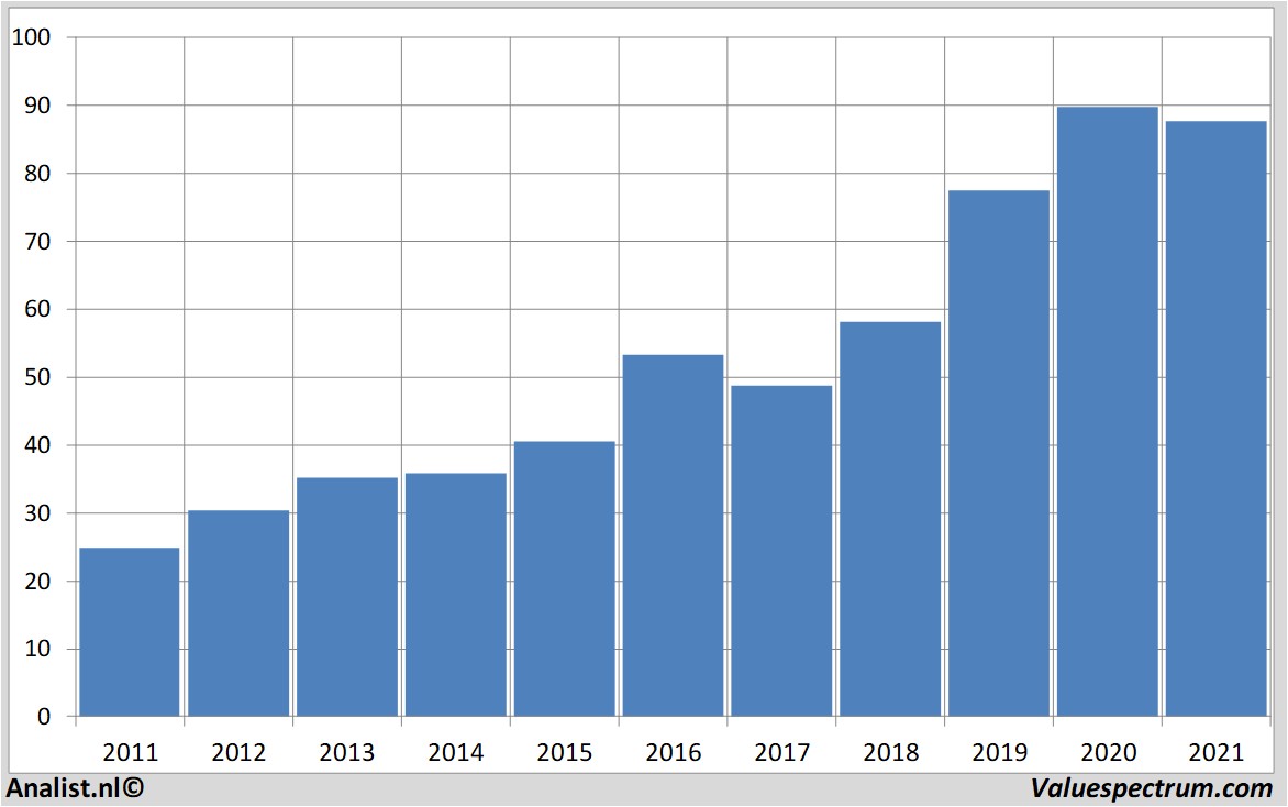 stock price mccormick&co.