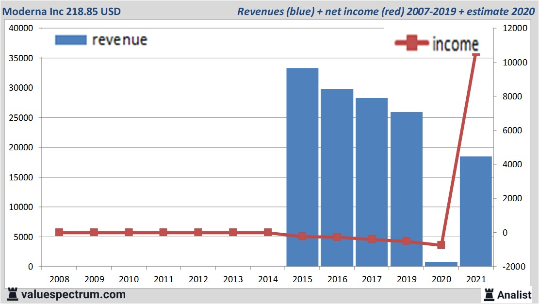 financi&amp;amp;amp;euml;le analyse