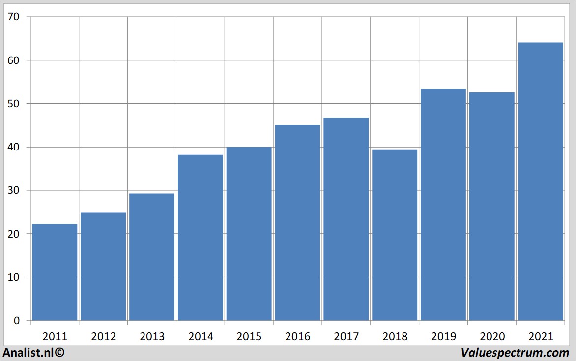 fundamental research mondelezinternational