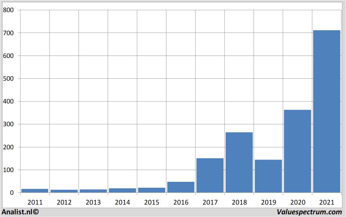 stock analysis nvidia