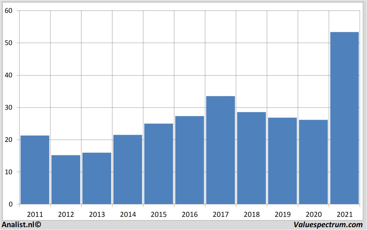 equity research sykesenterprisesinc