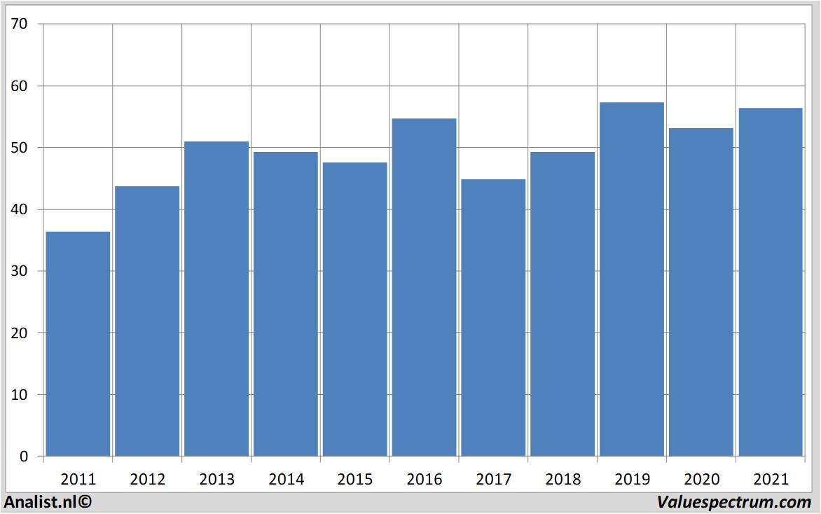 stock analysis verizoncommunications