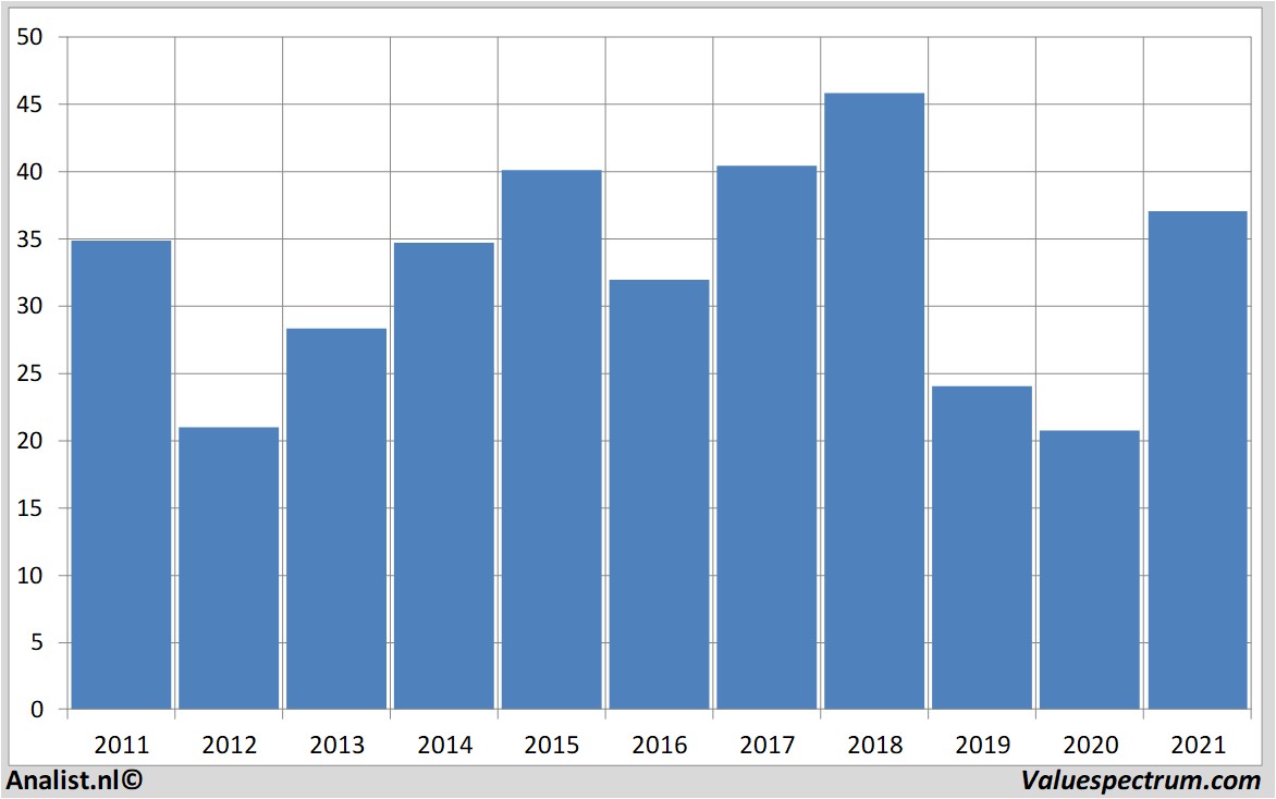 fundamental data voestalpine