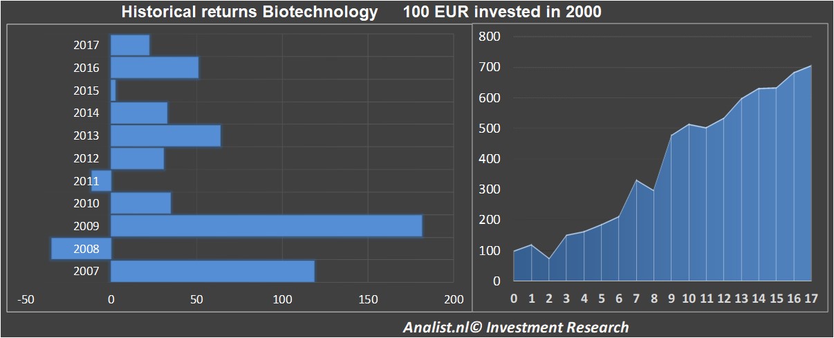 fundmantele data