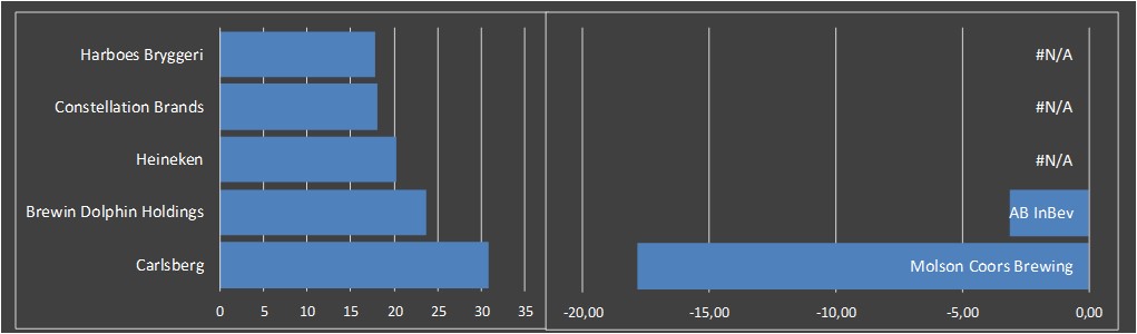 financial analysis