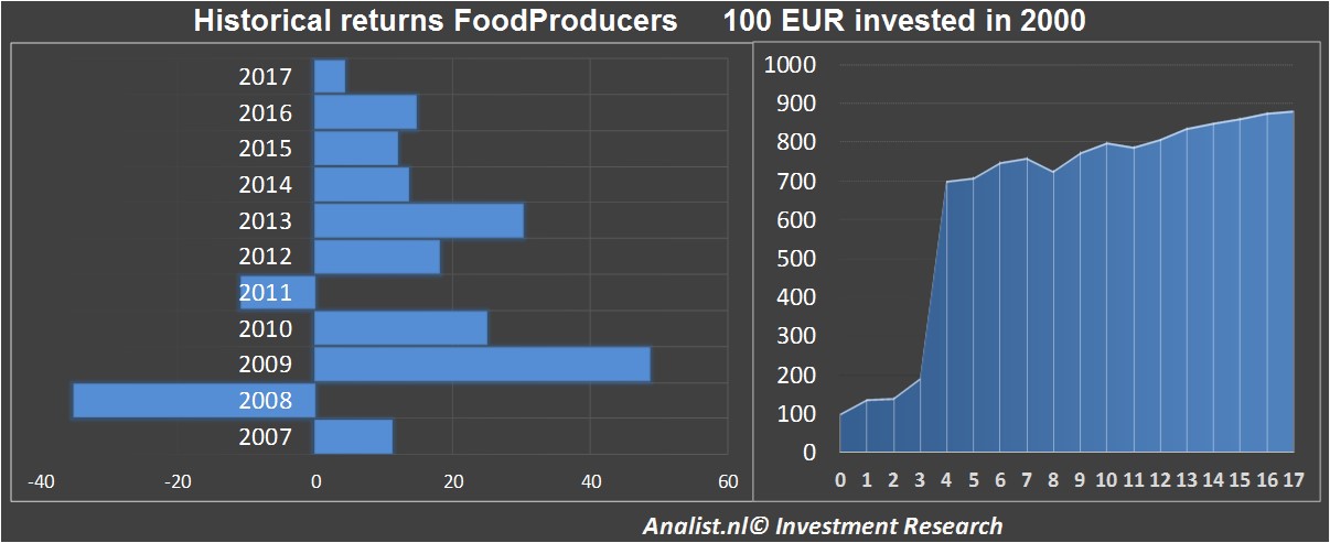 fundmantele data