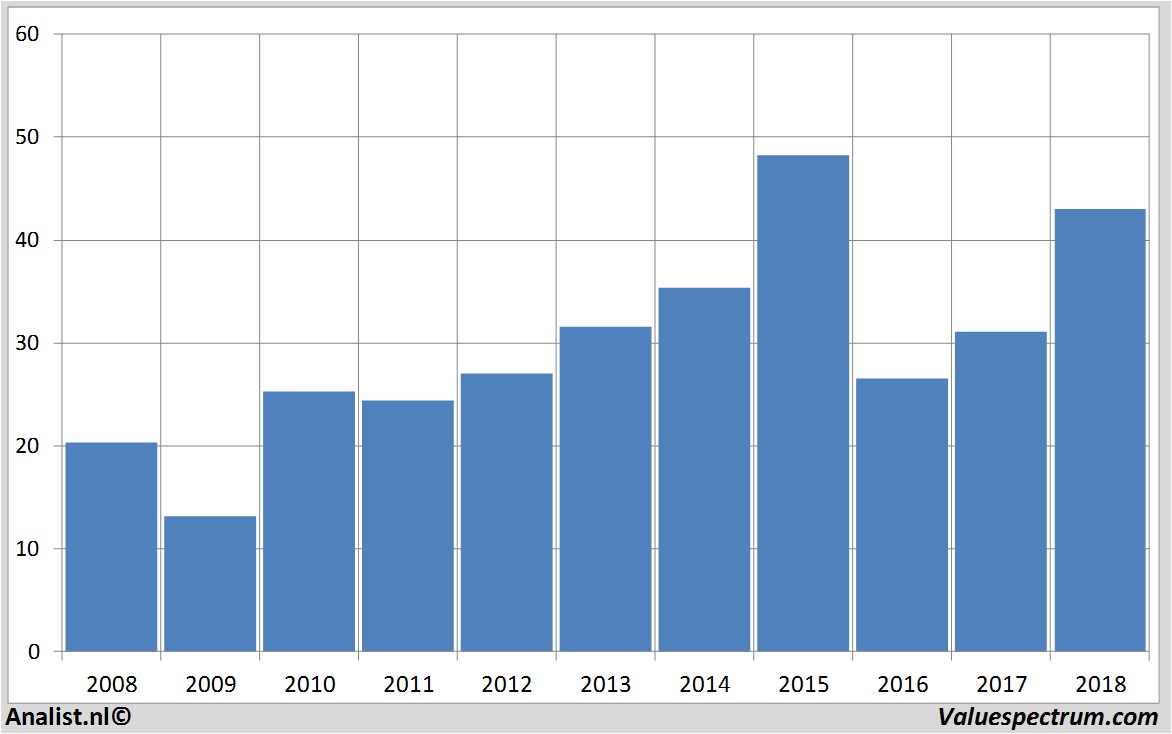 stock graphs a.schulman