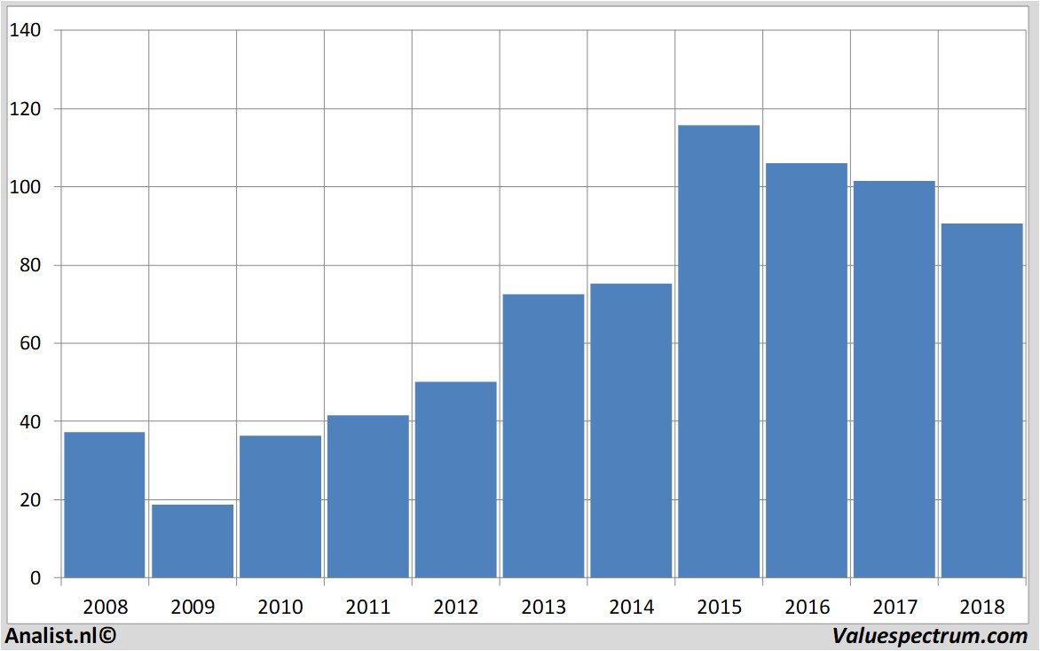 stock analysis abinbev