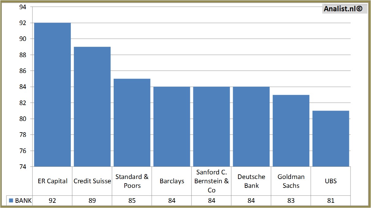 equity research