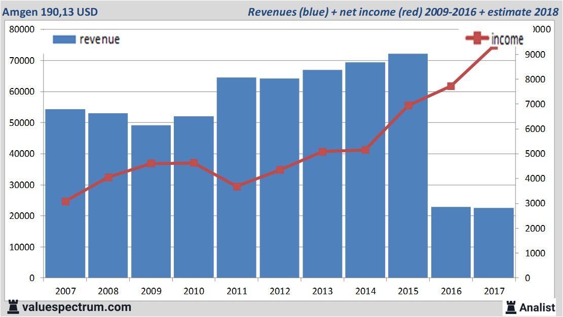 stock graphs