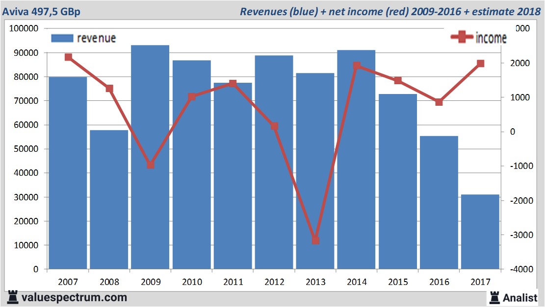 equity research