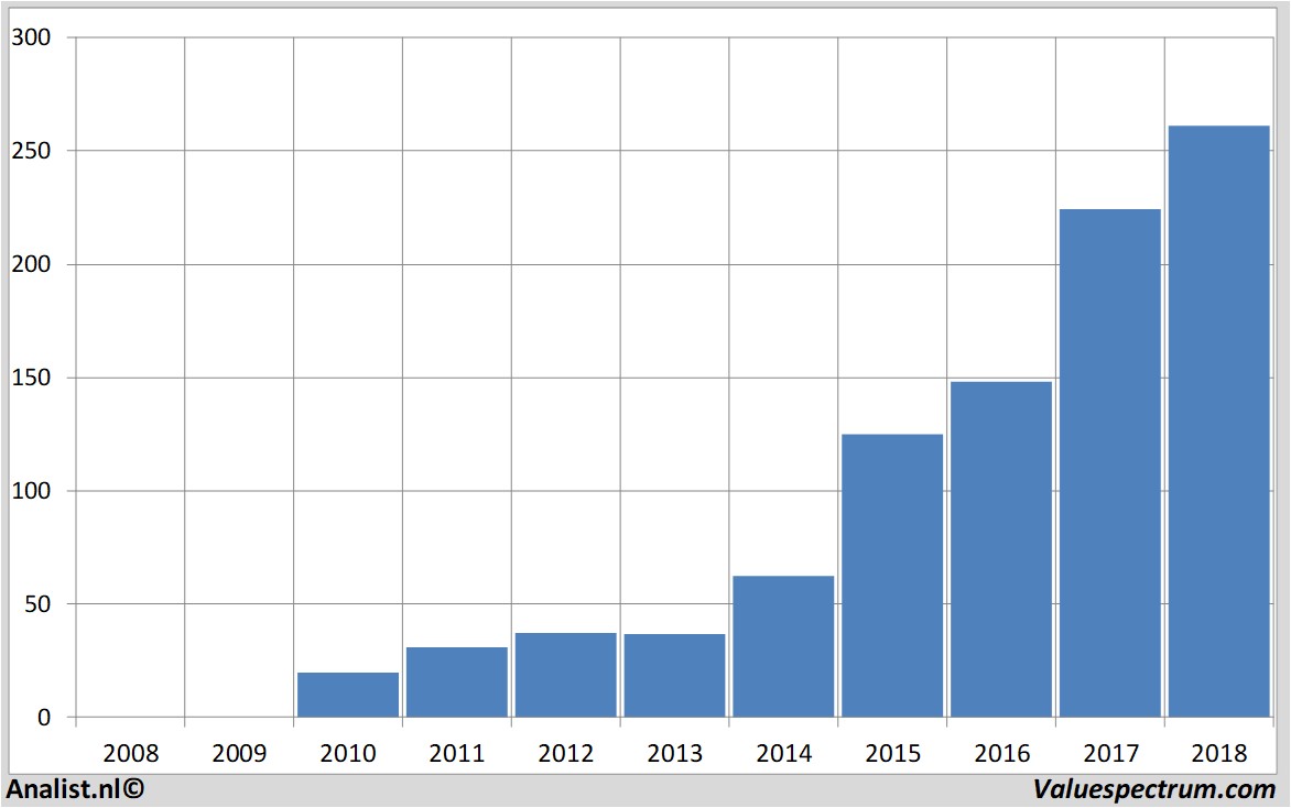 historical stocks broadcom