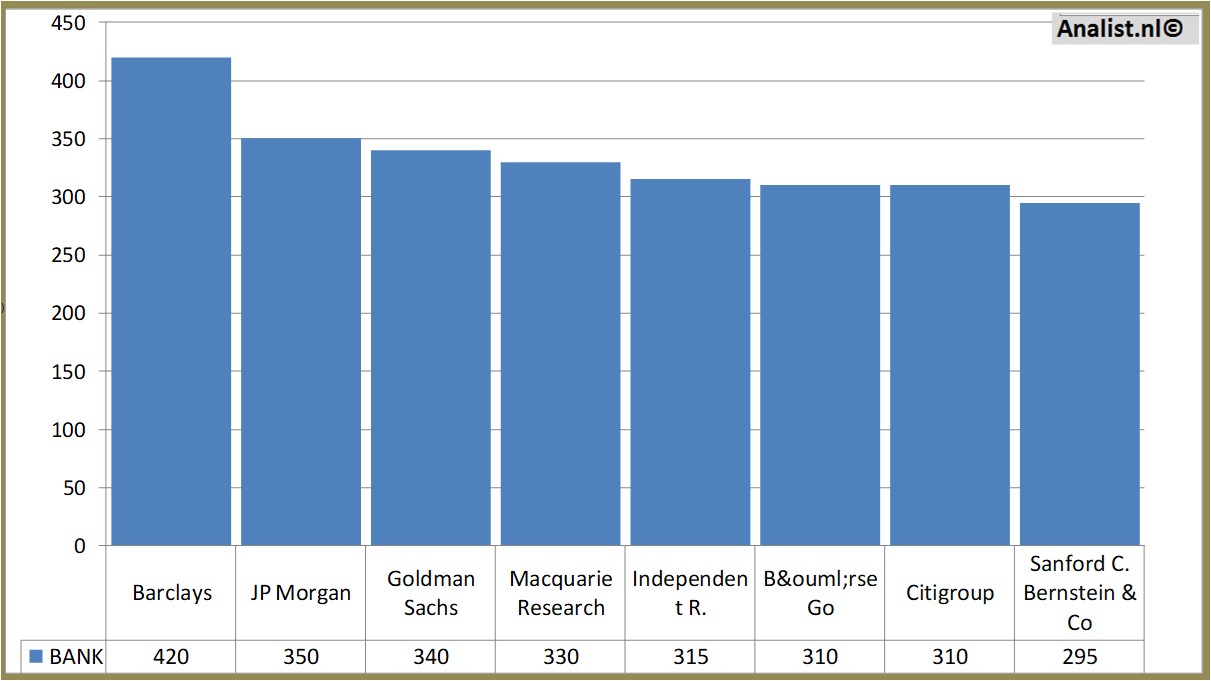 fundamental data