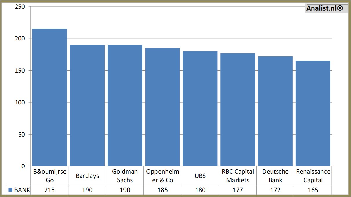 stock analysis