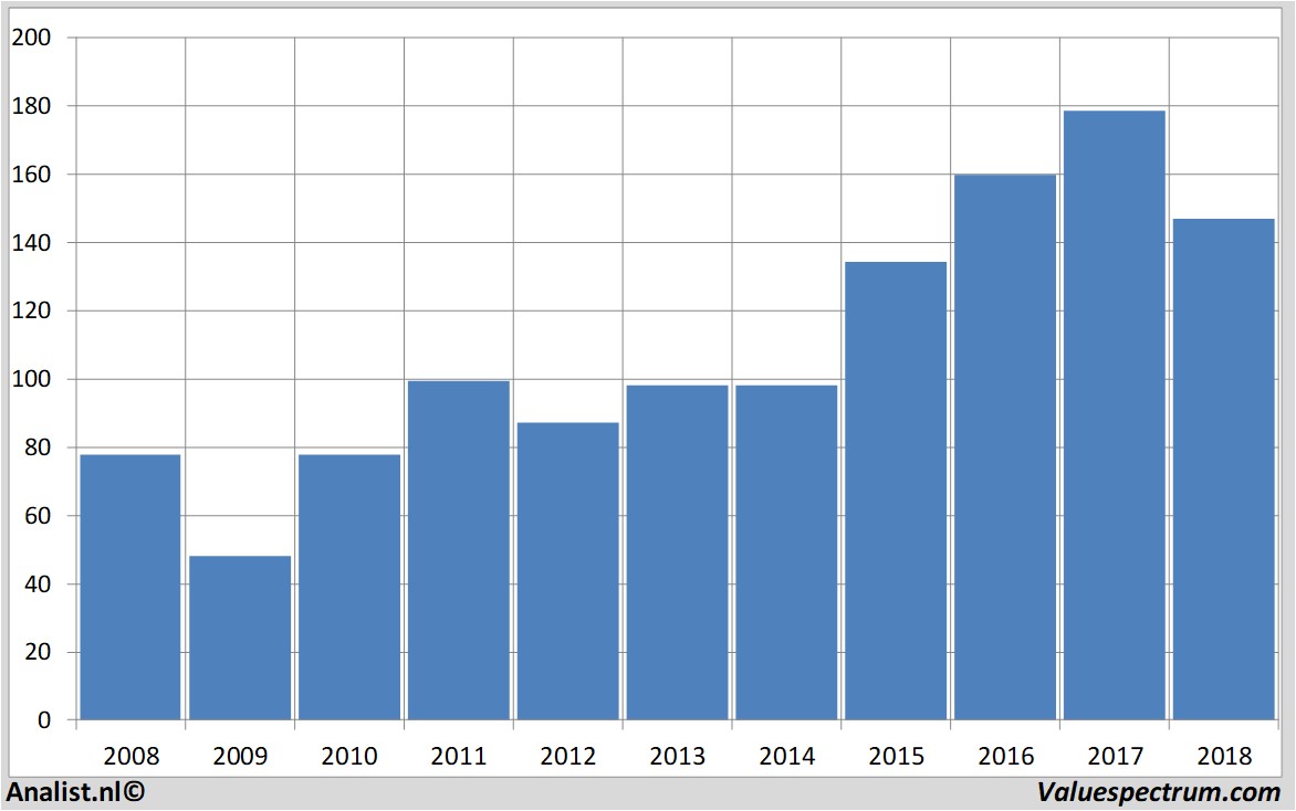 fundamental research haltrust