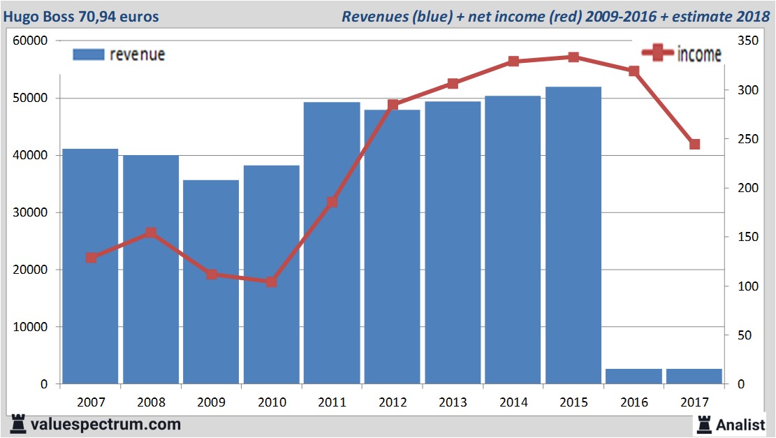 equity research