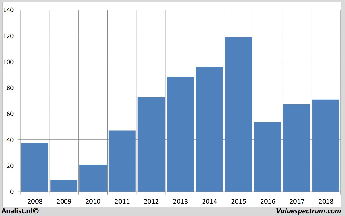 equity research hugoboss