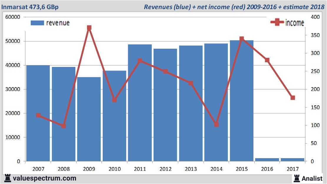 equity research