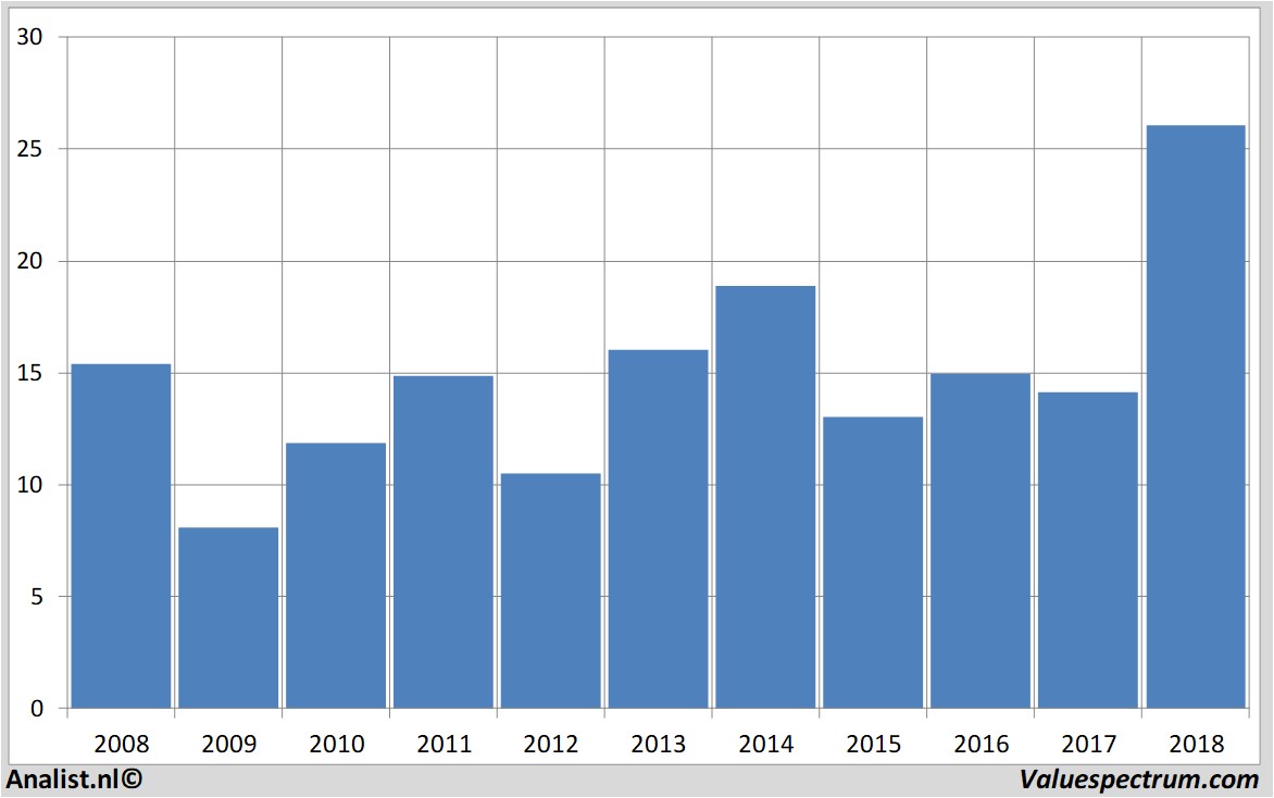 fundamental research lufthansa