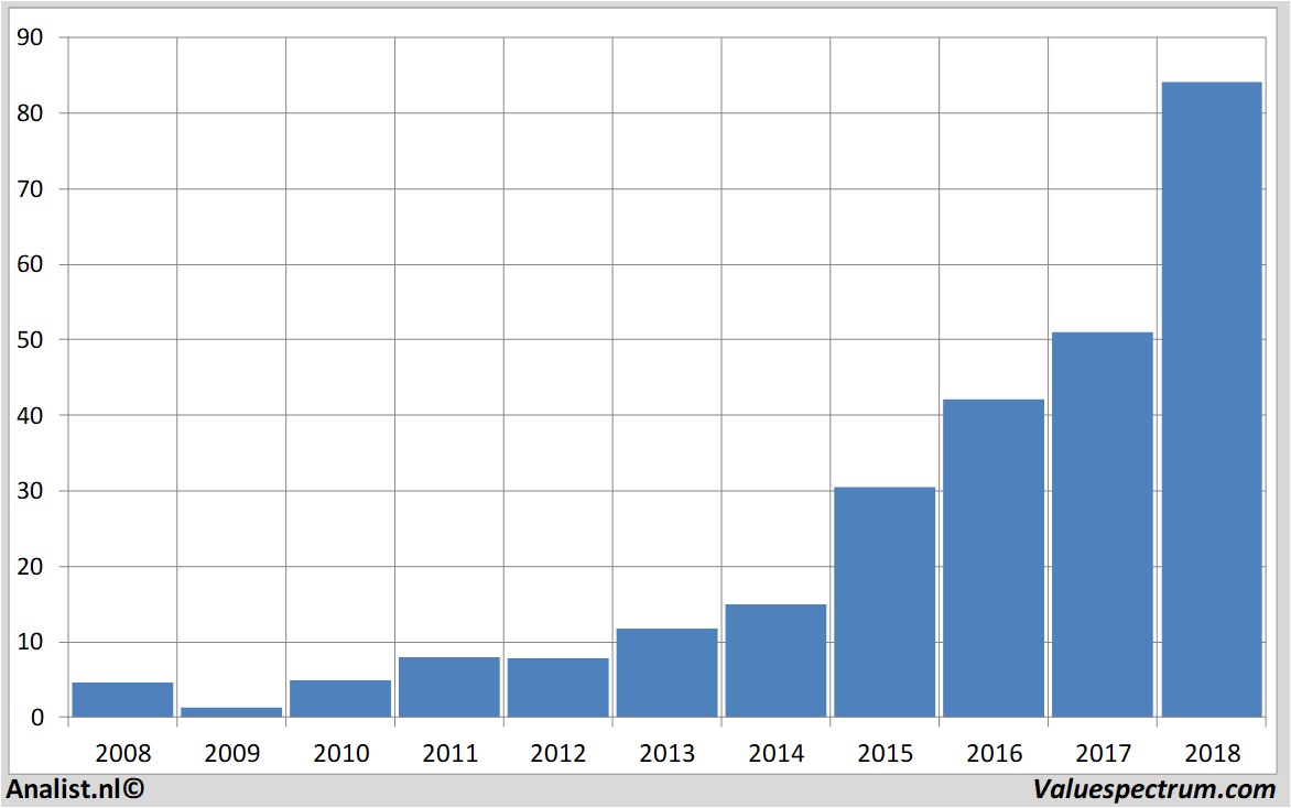 stock prices nemetschek