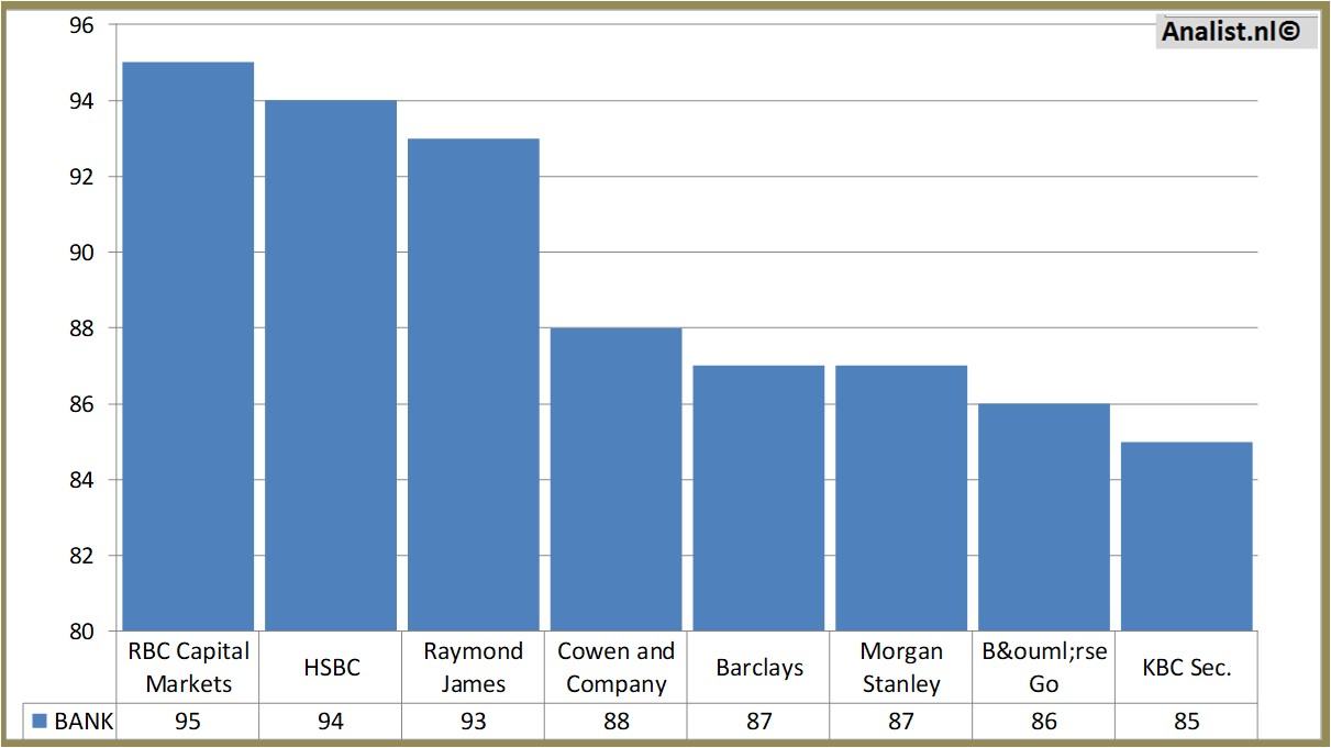 financial analysis