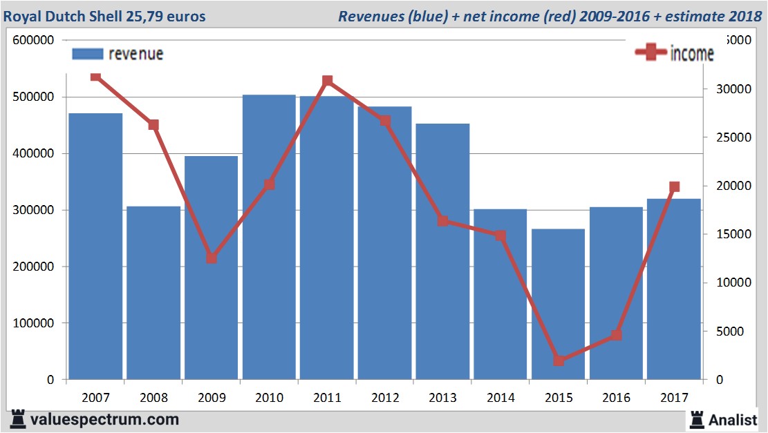 equity research