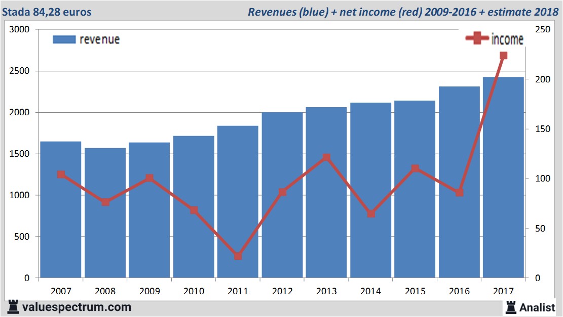 equity research