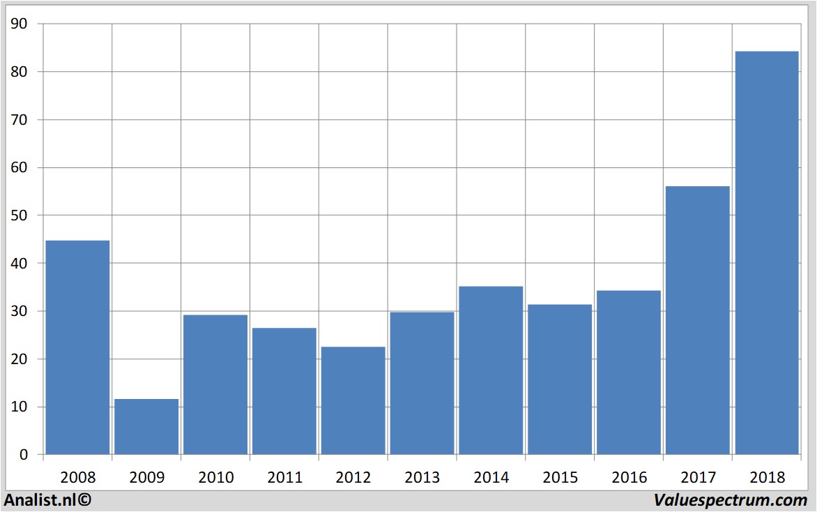 equity research stada