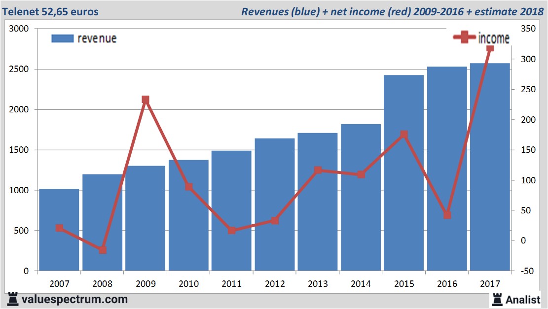 equity research