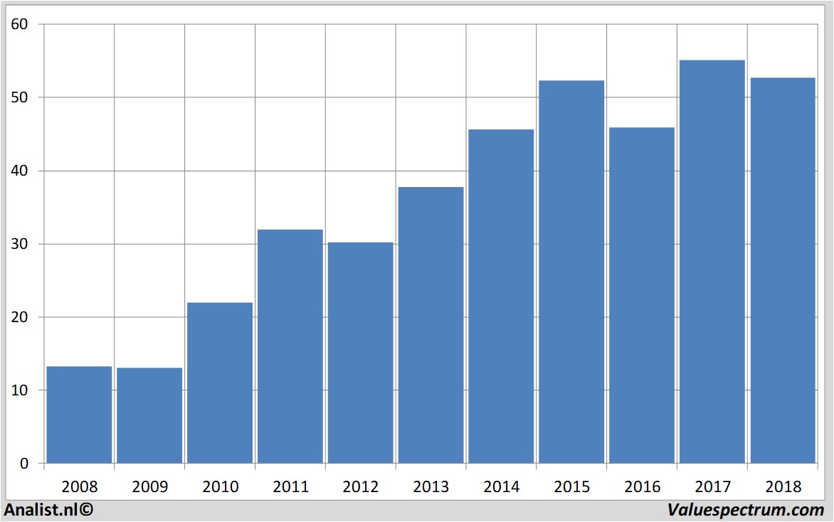 equity research telenet