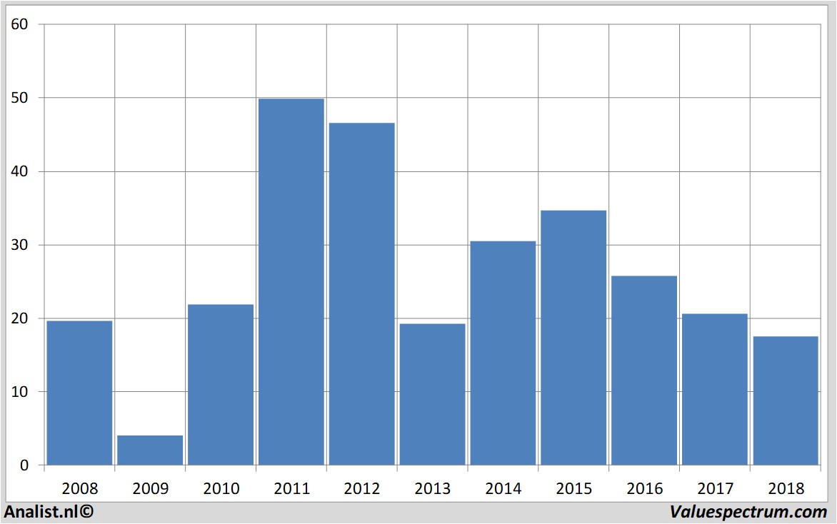 financial analysis verifonesystems