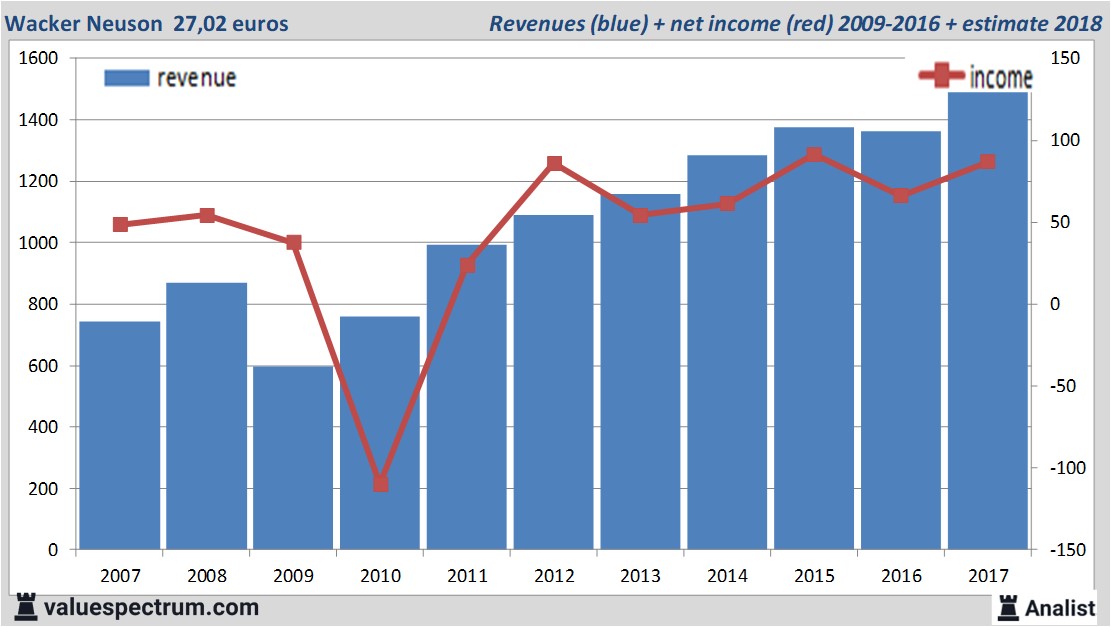 equity research