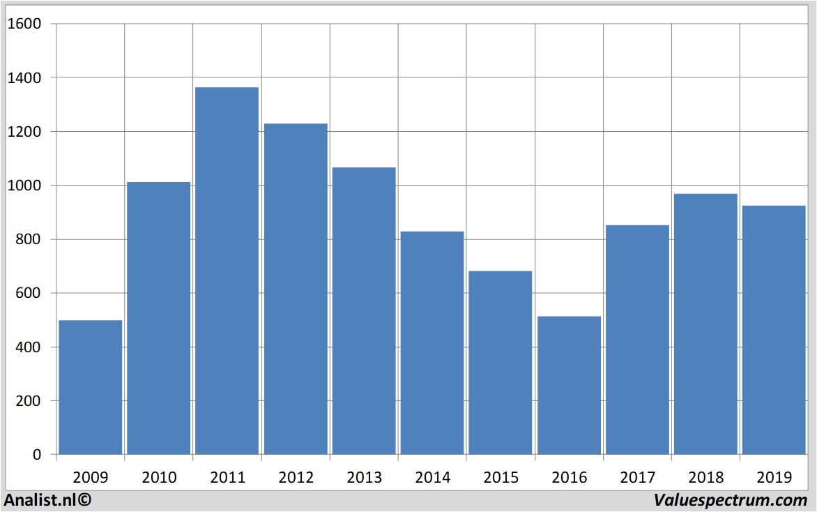 financial analysis antofagasta