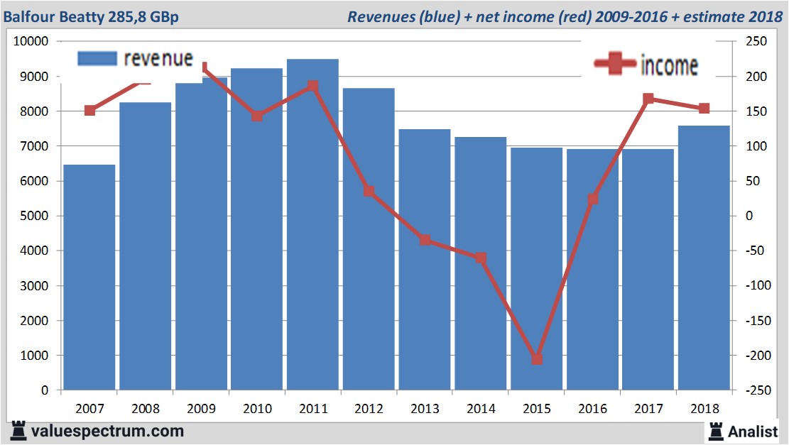 equity research