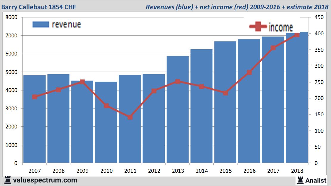 financial analysis