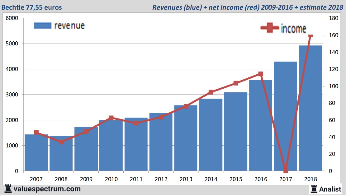 equity research